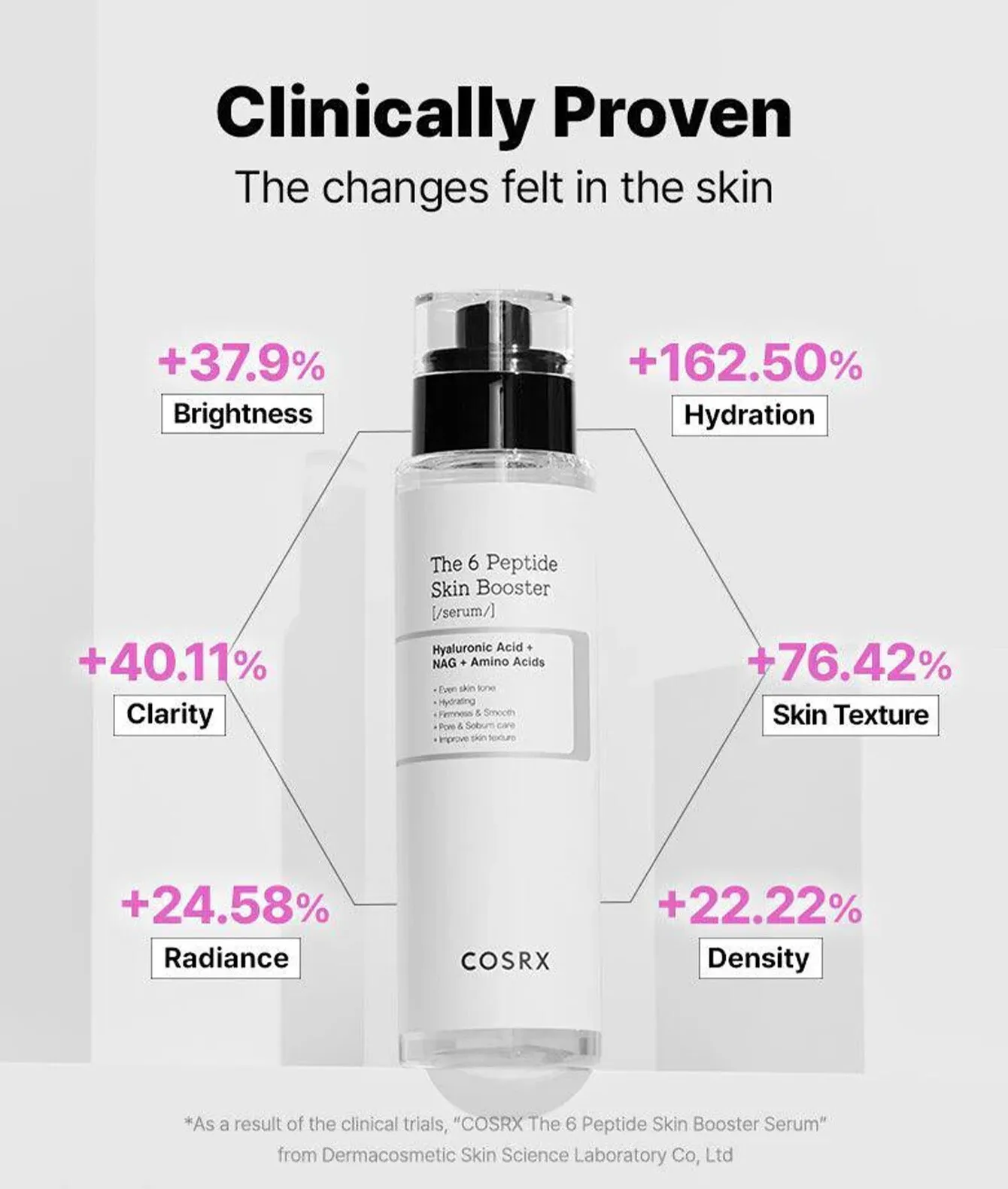 سرم بوستر تقویت کننده 6 پپتاید کوزارکس3