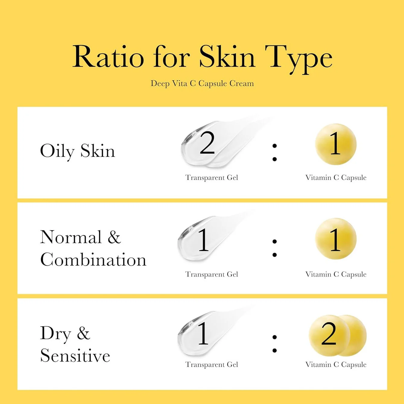 کرم کپسولی ویتامین سی مدیکیوب 4