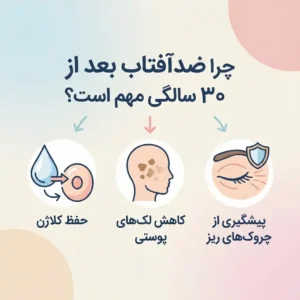 اینفوگرافیک ۳ مشکل پوست بعد ۳۰ کلاژن، لک، خطوط - اهمیت ضدآفتاب