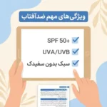 چک‌لیست انتخاب بهترین ضدآفتاب خارجی برای پوست بعد از ۳۰ سالگی